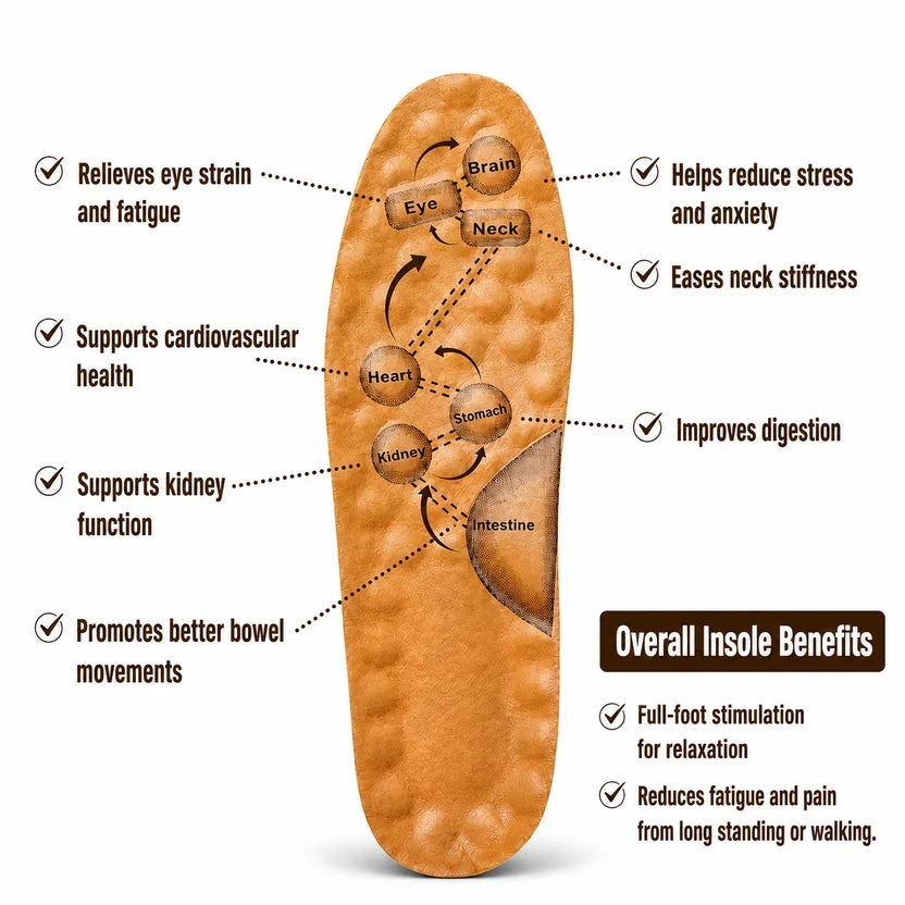 Premium Handcrafted Medicated Comfort Insole | Durable Shock Absorber Sole – Ultimate Daily Wear Comfort